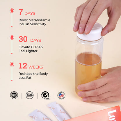 GLP-1 Supplement 15-in-1 Complex