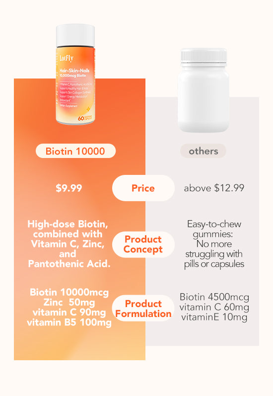 lotflycare
