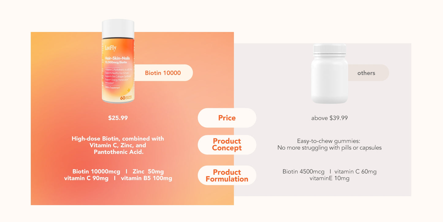 lotflycare