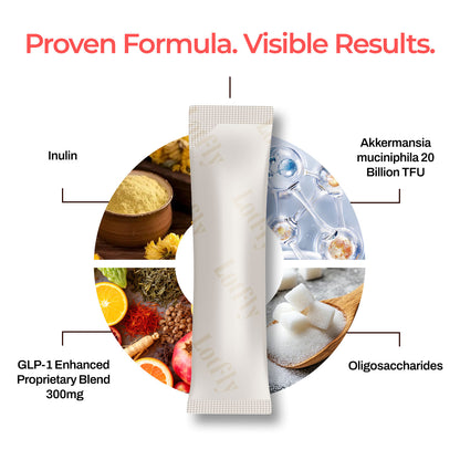 GLP-1 Supplement 15-in-1 Complex