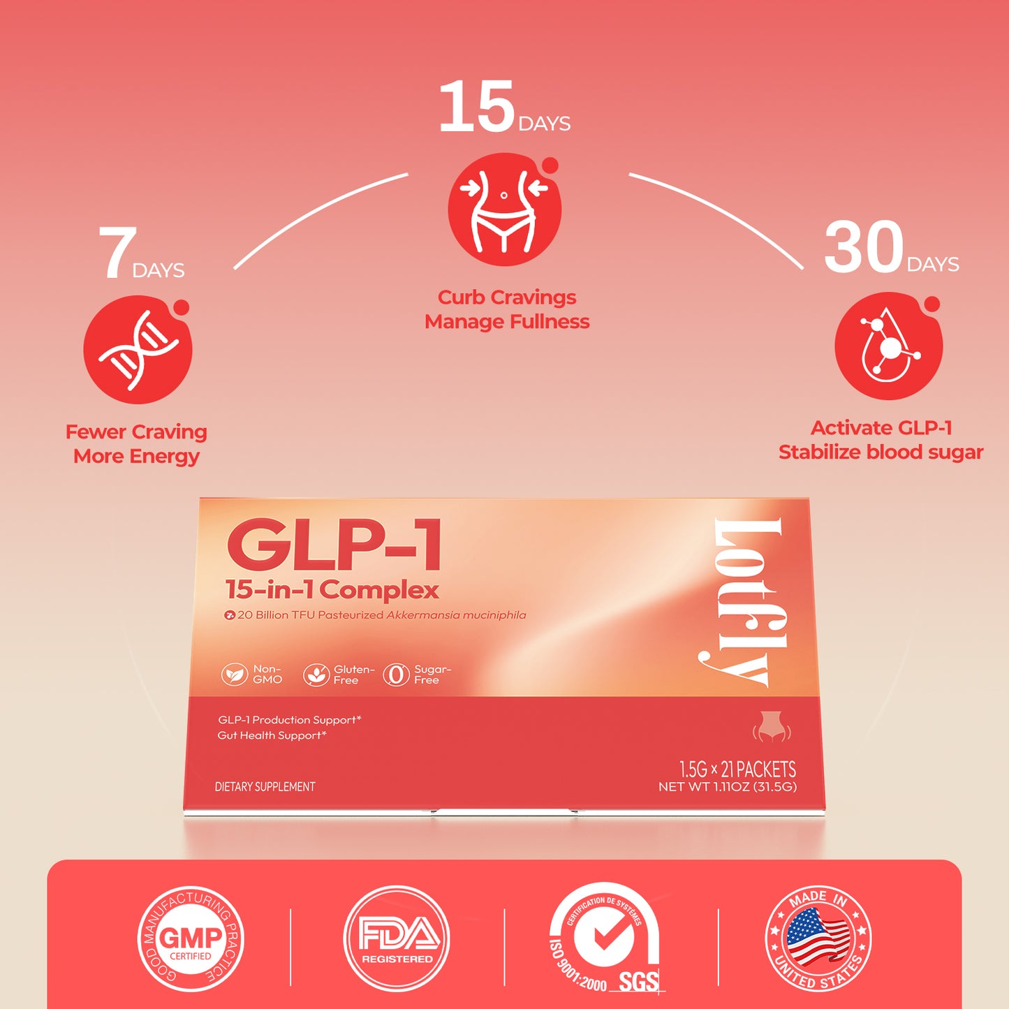 GLP-1 Supplement 15-in-1 Complex