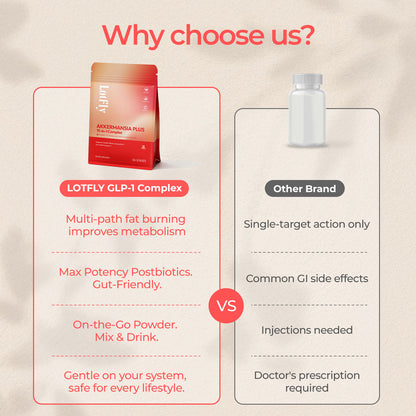 Akkermansia Plus 15 in 1 Complex-30 packs