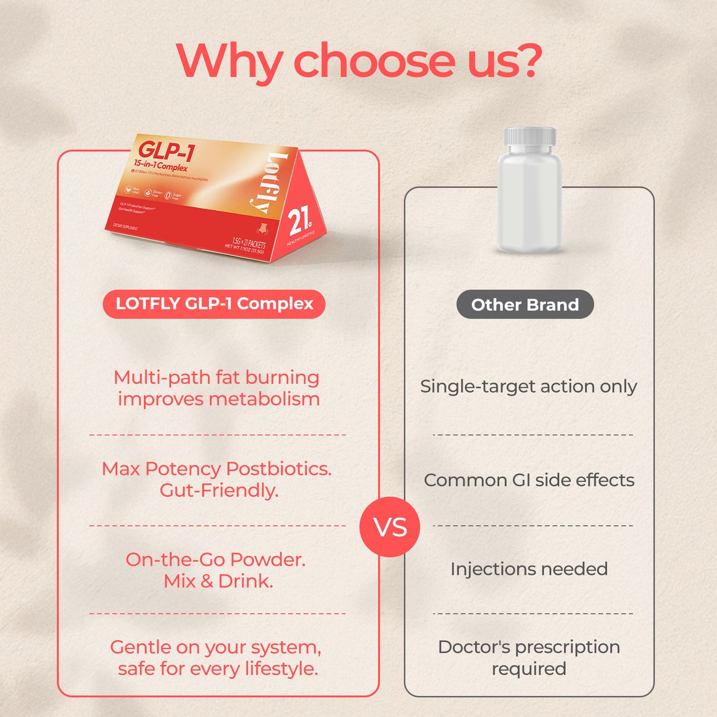 GLP-1 Supplement 15-in-1 Complex