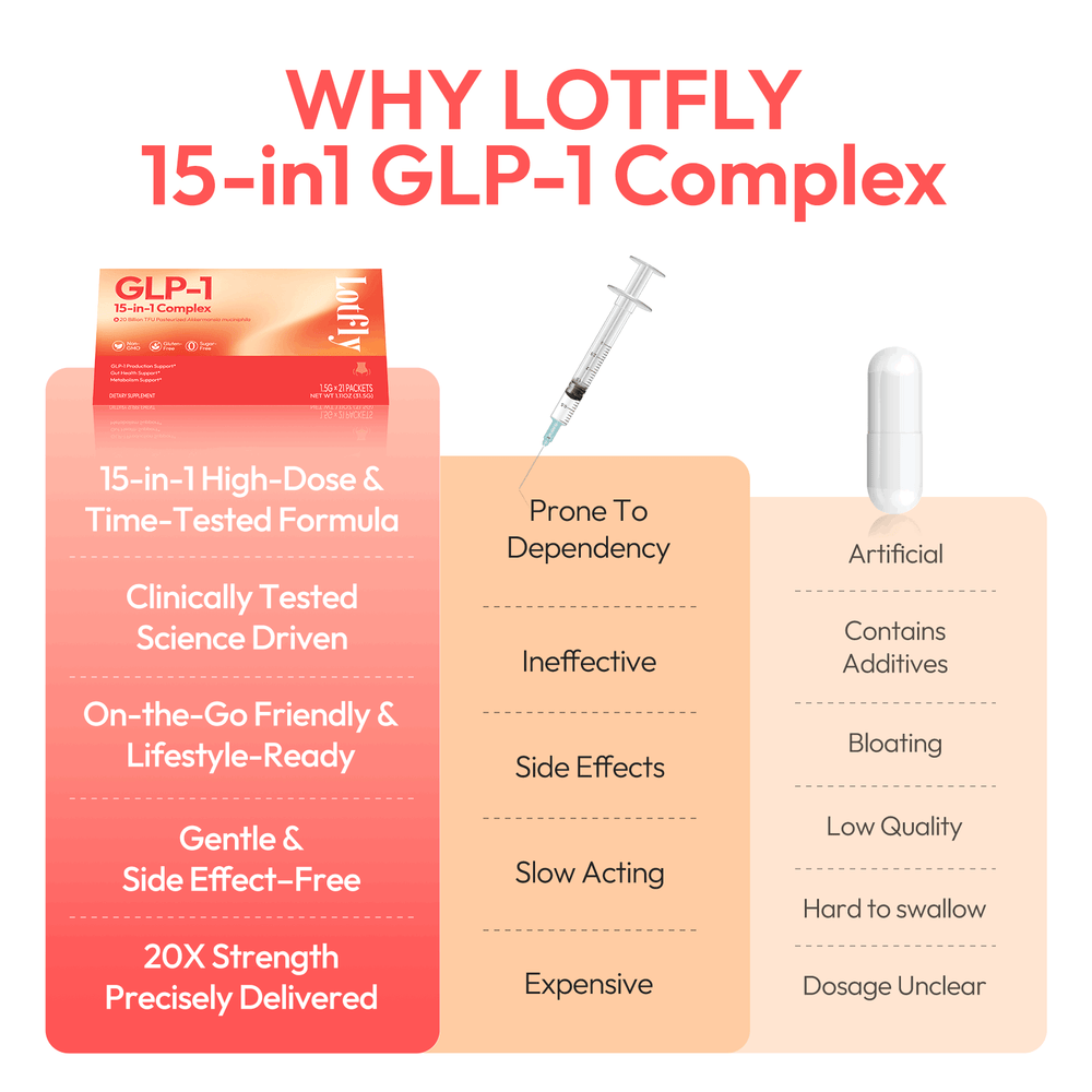 
                      
                        GLP-1 Supplement 15-in-1 Complex
                      
                    